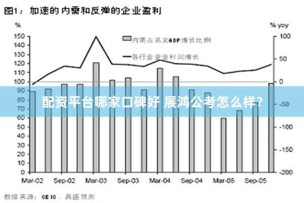 配资平台哪家口碑好 展鸿公考怎么样？