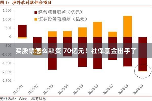 买股票怎么融资 70亿元！社保基金出手了