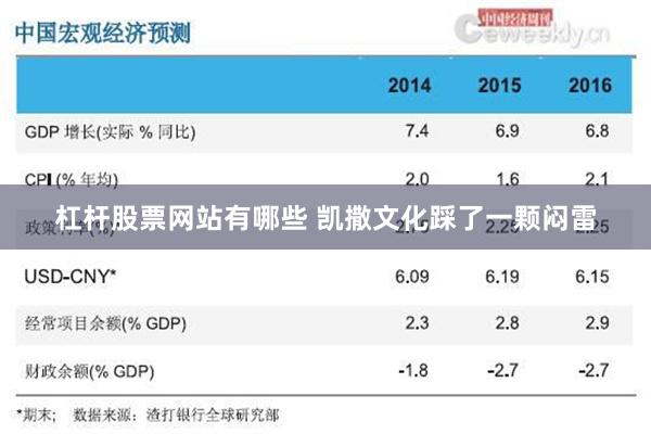 杠杆股票网站有哪些 凯撒文化踩了一颗闷雷