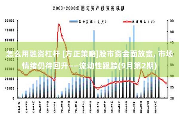 怎么用融资杠杆 [方正策略]股市资金面放宽, 市场情绪仍待回升——流动性跟踪(9月第2期)