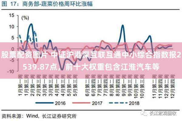 股票配资图片 中证沪港深互联互通中小综合指数报2539.87点，前十大权重包含江淮汽车等