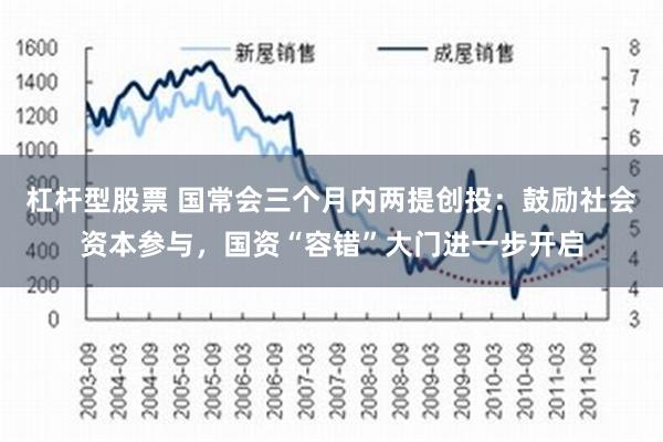 杠杆型股票 国常会三个月内两提创投：鼓励社会资本参与，国资“容错”大门进一步开启