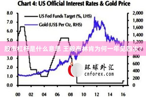 股市杠杆是什么意思 王毅布林肯为何一年见四次？