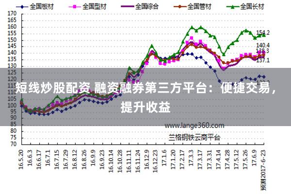 短线炒股配资 融资融券第三方平台：便捷交易，提升收益