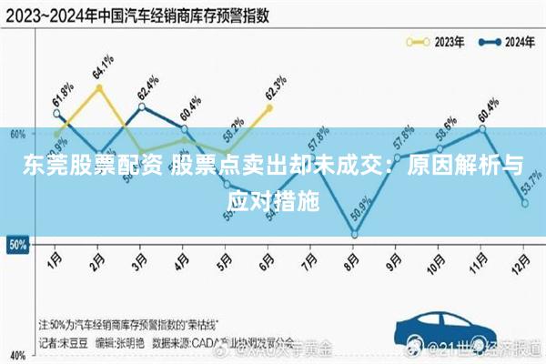 东莞股票配资 股票点卖出却未成交：原因解析与应对措施