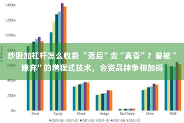 炒股加杠杆怎么收费 “落后”变“真香”？曾被“嫌弃”的增程式技术，合资品牌争相加码