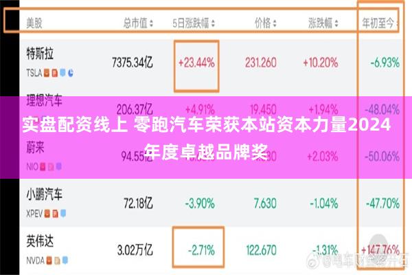 实盘配资线上 零跑汽车荣获本站资本力量2024年度卓越品牌奖