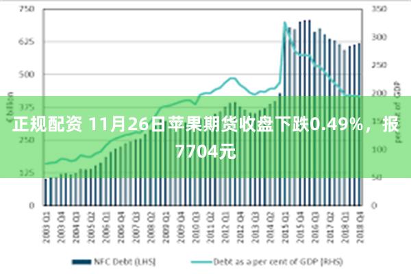 正规配资 11月26日苹果期货收盘下跌0.49%，报7704元