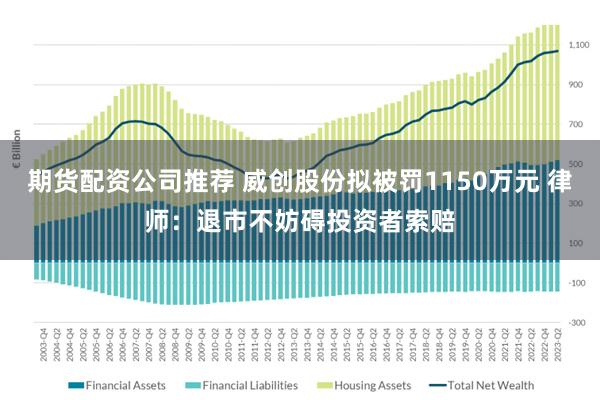 期货配资公司推荐 威创股份拟被罚1150万元 律师：退市不妨碍投资者索赔