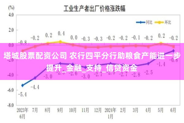 塔城股票配资公司 农行四平分行助粮食产能进一步提升_金融_支持_信贷资金