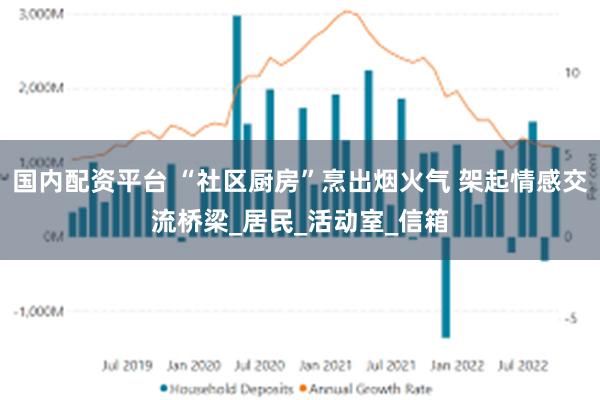 国内配资平台 “社区厨房”烹出烟火气 架起情感交流桥梁_居民_活动室_信箱